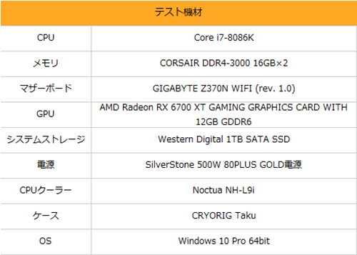 聞いてた印象と違う！!Radeon RX 6700 XTを買ったらApexと原神がすごく 