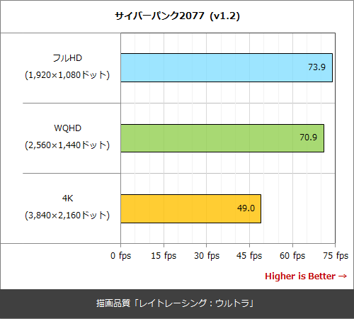 TDP 65W版Rocket Lake-Sはゲームも結構いける！搭載ゲーミングPCで実力