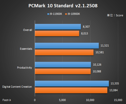 ひ*ン様 【正常動作】intel core i9-11900K マザボ Z590 ひ*ン様 【正常動作】intel core i9-11900K マザボ Z590 graph02.png