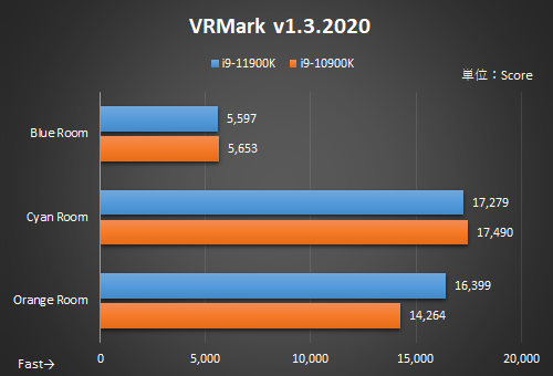ひ*ン様 【正常動作】intel core i9-11900K マザボ Z590 graph04.png