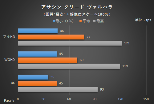ブックサイズにデスクトップ版RTX 3070とCore i7を詰め込んだ