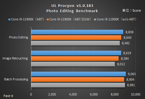 暴れ馬”Core i9-11900Kの性能を存分に引き出せるMSI「MEG Z590 ACE」を