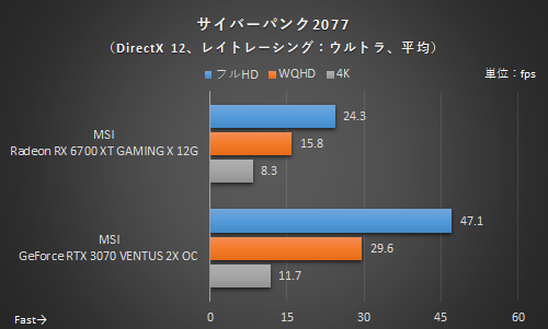 B550+Ryzen7 5700x+Rx6700x+モニタ+hz61動作確認済み graph06.png