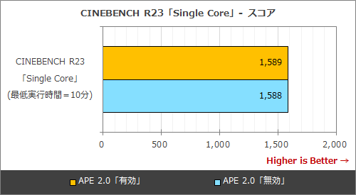 実は高コスパになったCore i7-11700K、ゲーミングPCをお得に組むなら