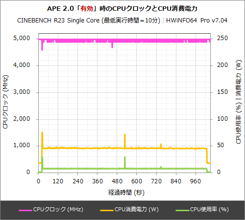 【半額セール】オシャレなゴールド♪ Core i7 最高性能 webカメラ Open type Real Leather Case For WALKMAN® NW-ZX707 | 株式会社