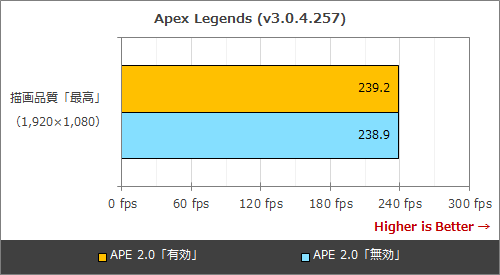 実は高コスパになったCore i7-11700K、ゲーミングPCをお得に組むなら