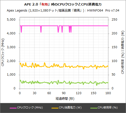 実は高コスパになったCore i7-11700K、ゲーミングPCをお得に組むなら