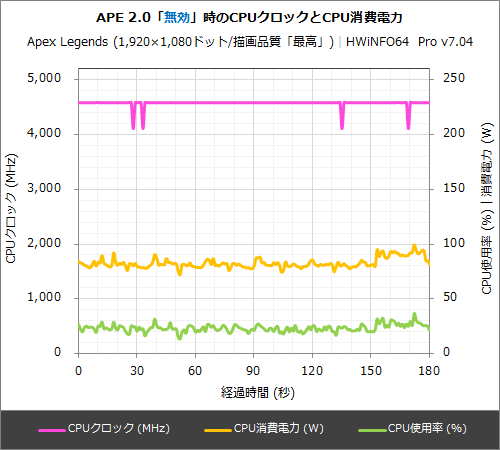 実は高コスパになったCore i7-11700K、ゲーミングPCをお得に組むなら