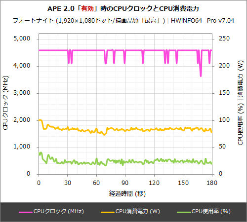 実は高コスパになったCore i7-11700K、ゲーミングPCをお得に組むなら