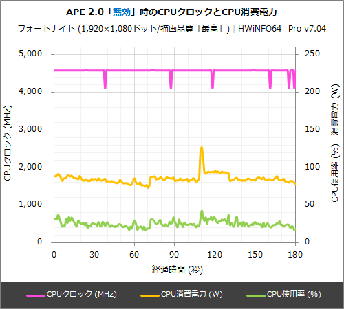 実は高コスパになったCore i7-11700K、ゲーミングPCをお得に組むなら