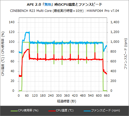 Intel Core i7-11700F 11世代 CPUクーラー付き ま*ん様 Intel Core i7-11700F 11世代 CPUクーラー付き