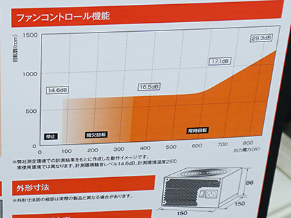 フルモジュラー式の80PLUS GOLD電源が玄人志向から、750Wと850Wの2種類
