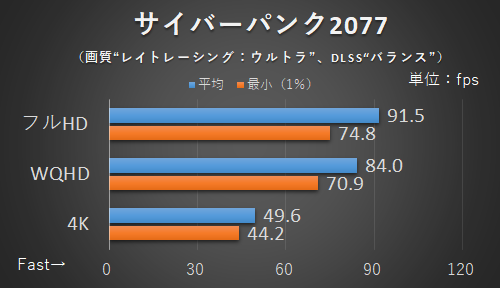 グラフィックボード・グラボ・ビデオカード X570S AERO G + Ryzen9 5900X グラフィックボード・グラボ・ビデオカード X570S AERO G +