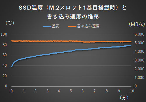 AMD R9 5950X+X570S AERO G　まとめ売り AMD R9 5950X+X570S AERO G まとめ売り AMD R9 5950X+X570S AERO G