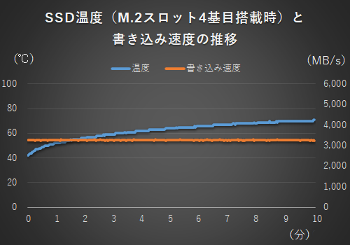 クリエイティブ作業でRyzenを使いたいならCG・映像制作特化の
