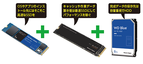 SSD＆HDDの基礎知識：製品選び編】SSD/HDD選びのポイントは速度だけ