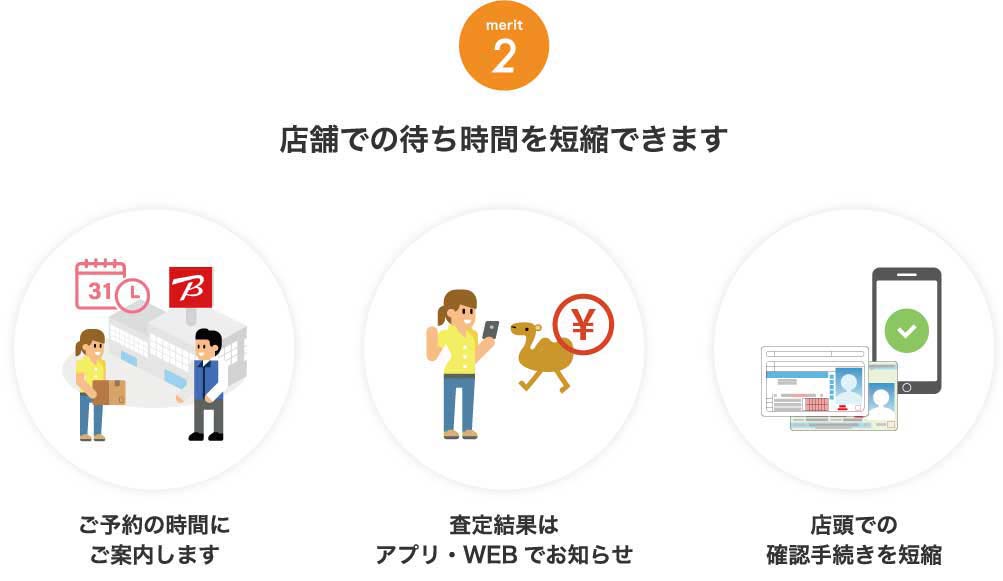店舗での待ち時間を短縮