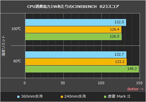 値下げ　Intel Core i9-12900KF CPU　❢動作確認済み❢ インテルAlder Lake CPUが値下げ： Core i9-12900KFが330ドル、i7