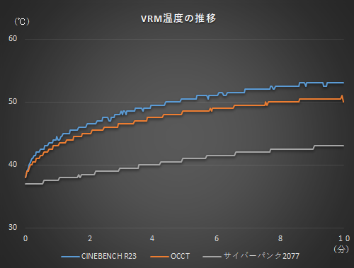 最新・最強の光らないマザー”が来た！Core i9-12900Kフル動作も余裕の