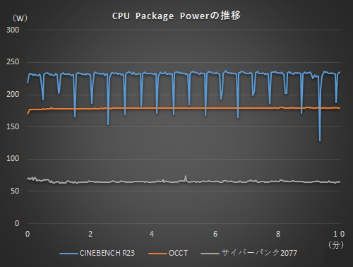 最新・最強の光らないマザー”が来た！Core i9-12900Kフル動作も余裕の