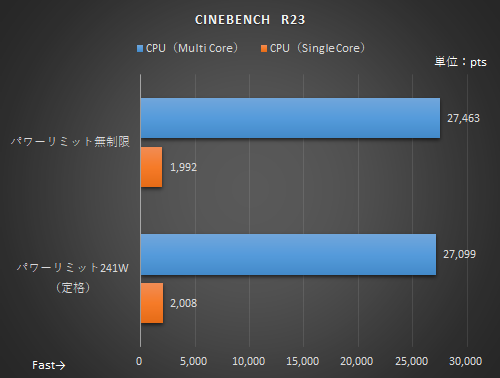 最新・最強の光らないマザー”が来た！Core i9-12900Kフル動作も余裕の