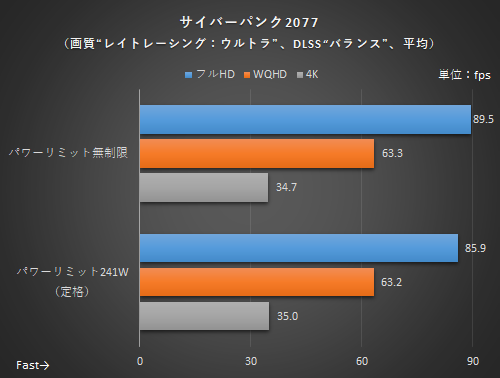 最新・最強の光らないマザー”が来た！Core i9-12900Kフル動作も