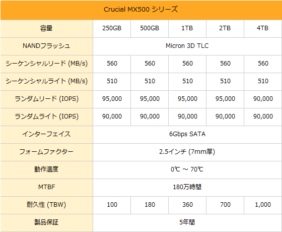 4TB SSD×4 + 10GbEで最速NASを構築、実測1.2GB/sでクリエイター