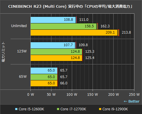 Intel Core i7-12700K LGA1700 ジャンク 動作確認済み Intel Core i7-12700K ジャンク 動作未｜Yahoo!フリマ（旧PayPay