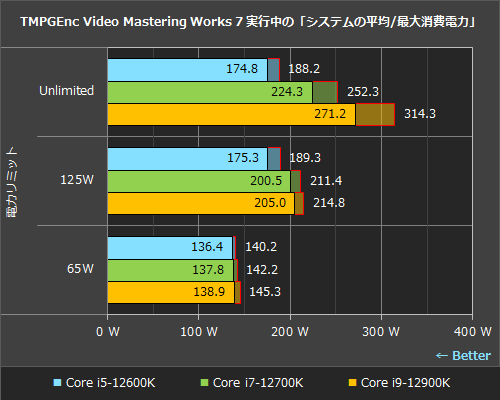 正規品だけどジャンクな i7 12700k　最終値下げ 正規品だけどジャンクな i7 12700k 最終値下げ