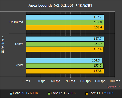 正規品だけどジャンクな i7 12700k　最終値下げ 正規品だけどジャンクな i7 12700k 最終値下げ 正規品だけど