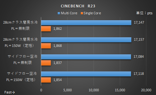 Intel i5 12600kとb660 と16GBとクーラー 4点セット Intel i5 12600kとb660 と16GBとクーラー 4点セット