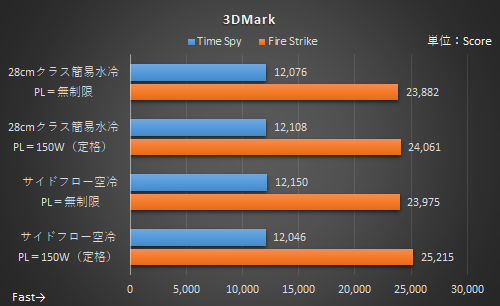 i5 12600Kと B660 マザーボードと32GBメモリ 3点セット Core i3 + B660マザー環境のコスパ良すぎ！Core i3-12100の性能