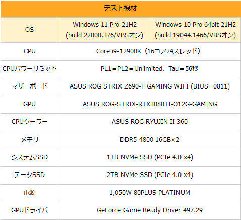 Intel i9-12900K メモリ96GB Windows11 Pro Intel i9-12900K メモリ96GB Windows11 Pro - メルカリ
