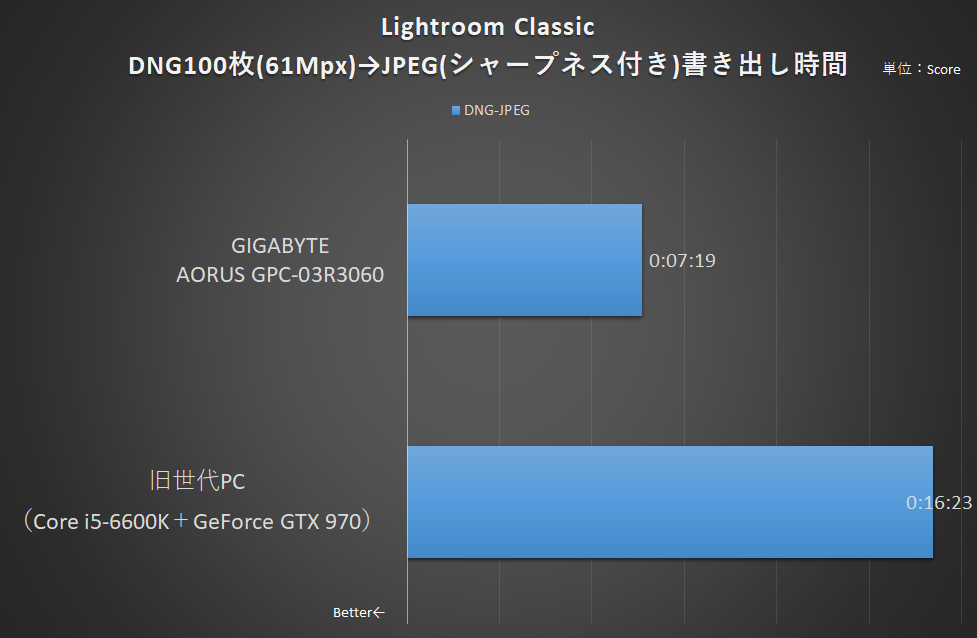 Ryzen 5 5600X＋RTX 3060マシンと6年前のSkylake世代マシンでELDEN