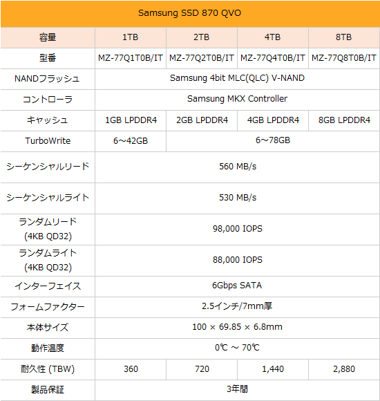 15.6型/Core i5-8250搭載の「ThinkPad L580(2018)」をSSDに換装