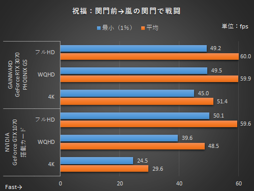 GAINWARDのエルデンリング“4K”推奨ビデオカードでフィールドを駆け