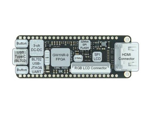 新品未使用品 Sipeed NanoKVM FULL③ s1.jpg