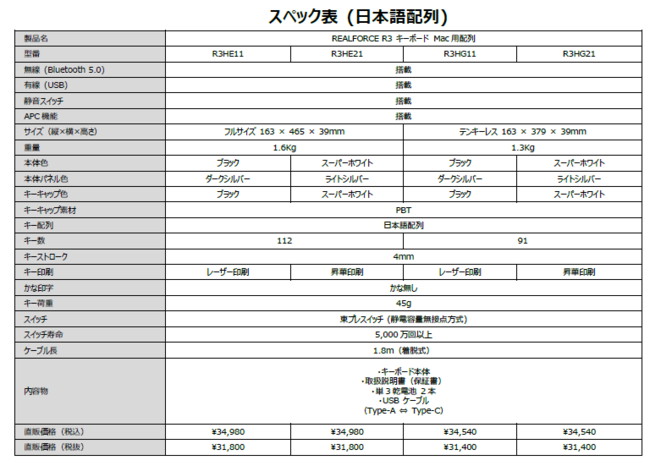 Mac用日本語配列モデル