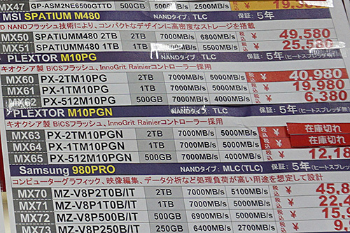 Samsung 980 PROがGW時並みの安値に、ただしSSDの安値品は品切れによる  