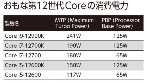 リユース品）Core i7 12700 クーラー未使用 リユース品）Core i7 12700