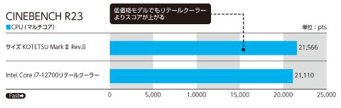空冷だって十分イケる！Alder Lake時代の空冷クーラー選び ～ 第12世代