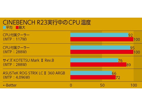 CPUの性能を引き出すための設定ポイント！UEFI超入門【3/5】 - AKIBA