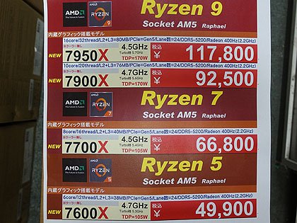 AMDの最新CPU「Ryzen 7000」シリーズが発売、16コアの「Ryzen 9