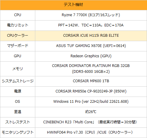 CORSAIR メモリ ＋ Ryzen 7 7700x CPU CORSAIR メモリ ＋ Ryzen 7