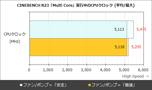Ryzen 7 7700Xが5GHz以上で使える！高性能水冷クーラー「CORSAIR iCUE