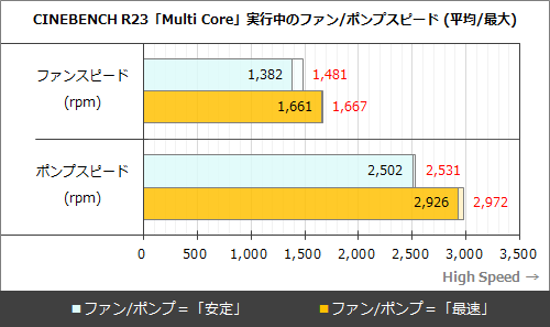 Ryzen 7 7700Xが5GHz以上で使える！高性能水冷クーラー「CORSAIR iCUE