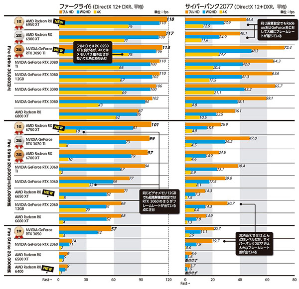 Gpu With Rounded End GeForce & Radeon GPUベンチ「KTU presents GPU Round-Robin Benchmark Round 9 ...