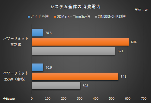 第13世代Core最上位“Core i9-13900K”を早速ブン回し!! MSI「MPG Z790