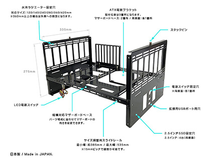 3wayタイプのスタック式オープンフレーム型PCケースが長尾製作所から