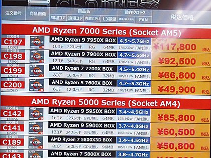 Ryzen 7000シリーズの大幅セット割り引きスタート、最大2万円以上